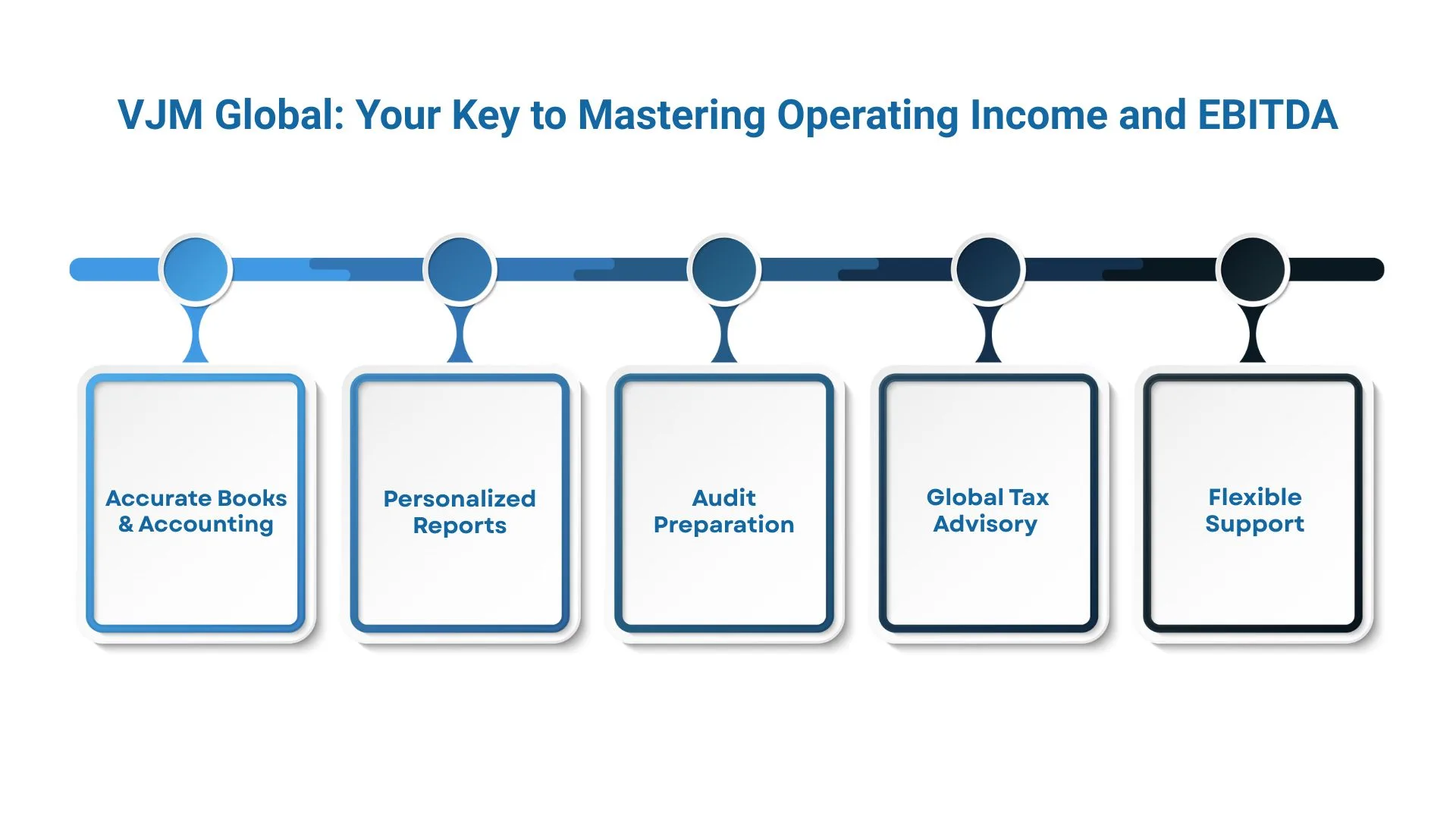 operating-income-vs-ebitda-understanding-the-differences